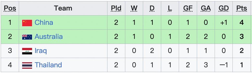 S赛官网-OPPO中国U23亚洲杯前瞻：头名之姿战泰国，U23国足渴望越过山丘