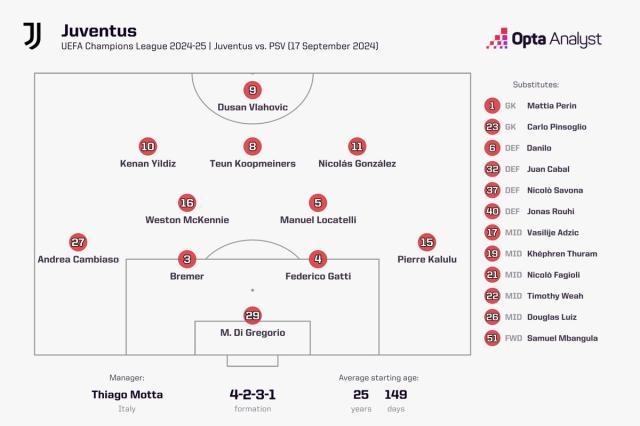 【观点】莫塔舍小保大，尤文欧冠做回自己