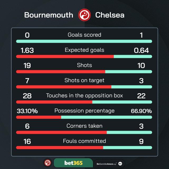 1726350323427054369.jpg 总决赛直播-【英超】桑切斯扑点恩昆库绝杀,切尔西1比0客胜樱桃